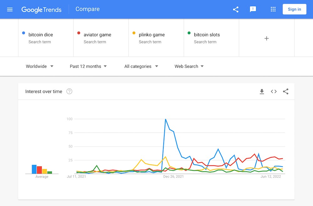 bitcoin games popularity by monthly searches in google