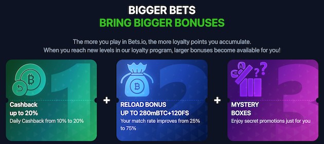 bets io casino loyalty program