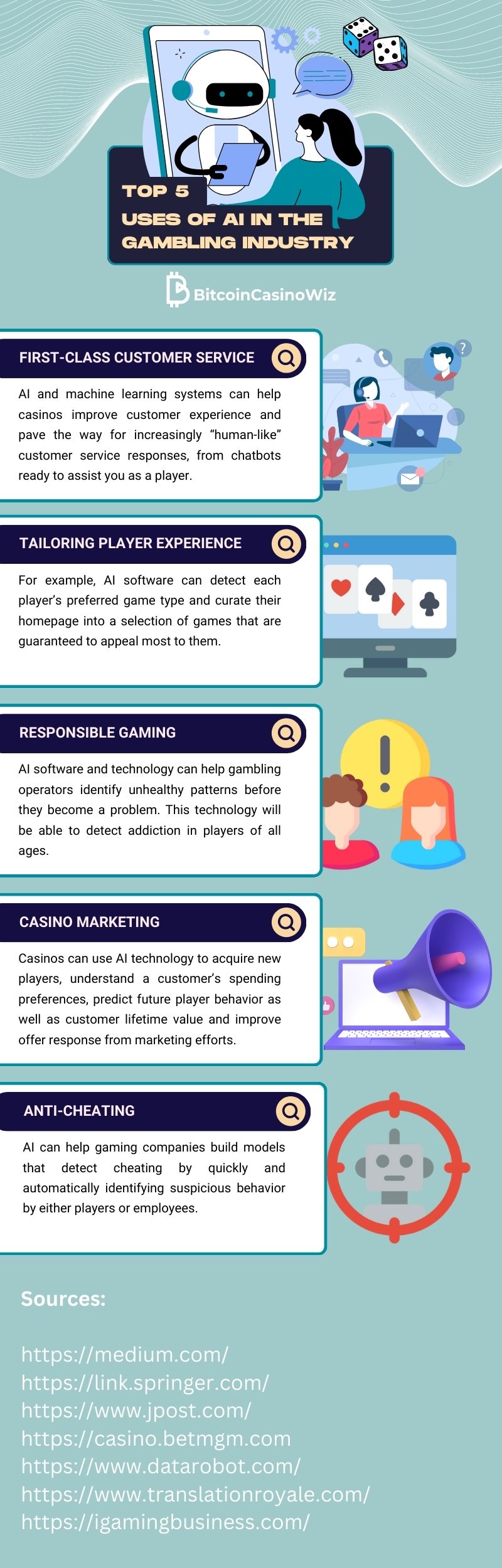 ai in gambling infographic